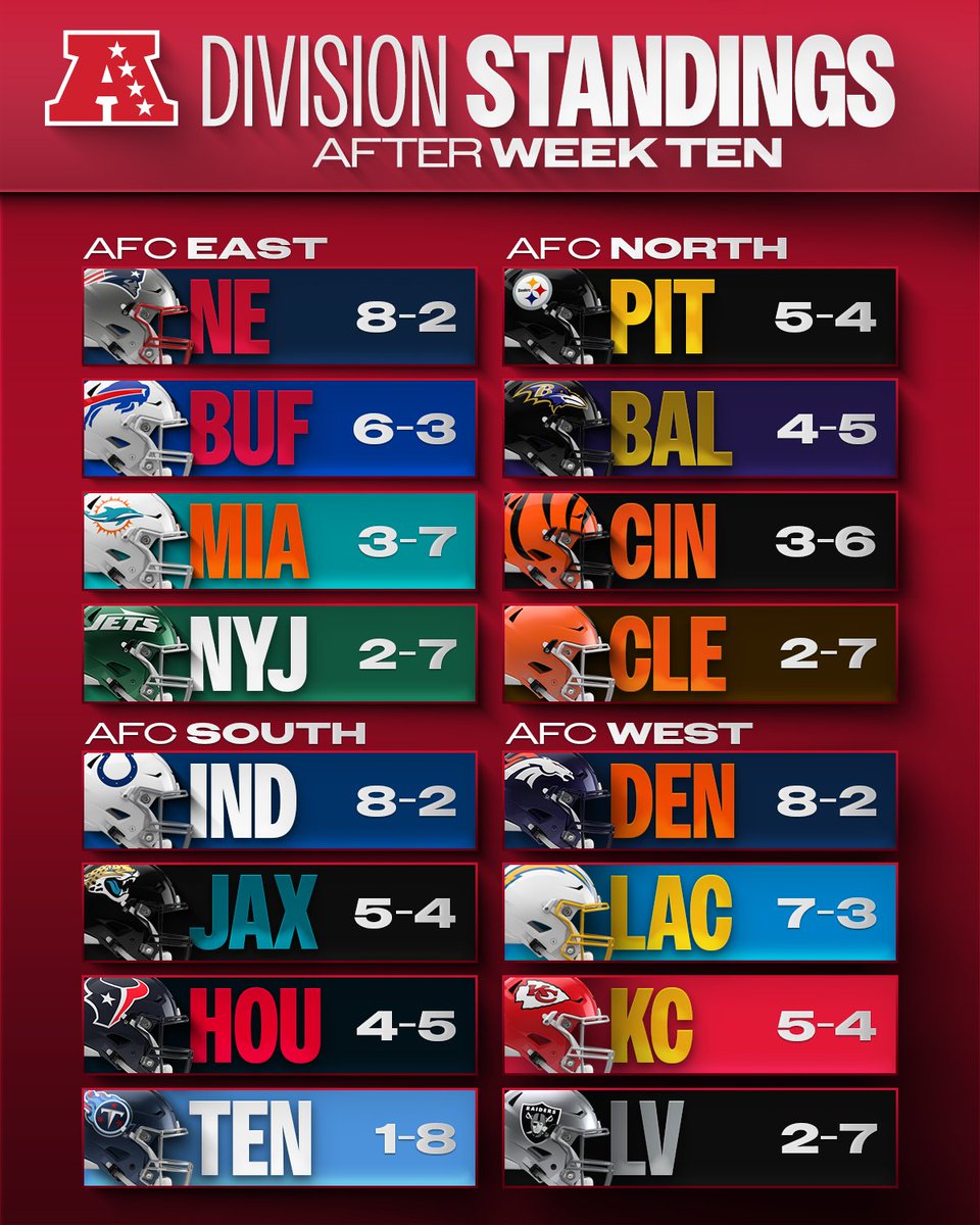 NFL's tweet image. Eight weeks left folks 🚨