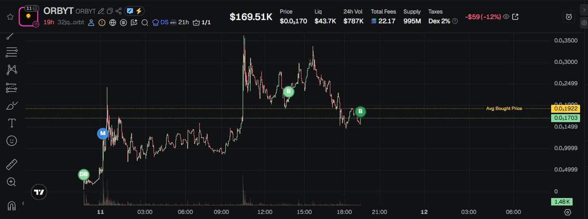 What's the mission?

The mission of <a href="/Orbytdotfun/">orbytdotfun</a> : to rethink token launches, making them more accessible and sustainable for creators and holders.

Fair fee distribution: Tokens launched on Orbyt allow sharing commissions between creators, holders, promoters (shillers), or even