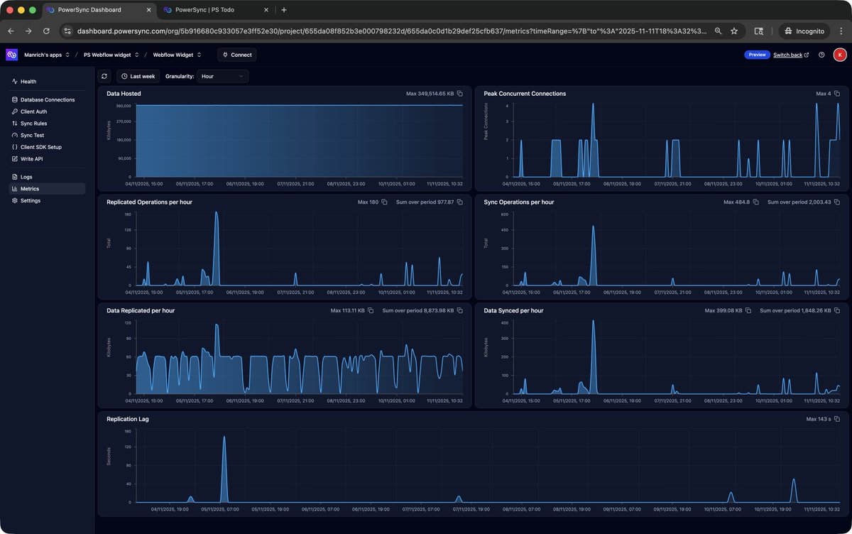 Chriztiaan_dev's tweet image. Over the last 3 months we have been cooking on a new dashboard, iterating on the UX and allowing us to dogfood the PowerSync SDK in our own product. And today we&apos;re launching!
A lot of UI in a very short time.

Techstack: PowerSync SDK, React, Tanstack Query/Router, Shadcn