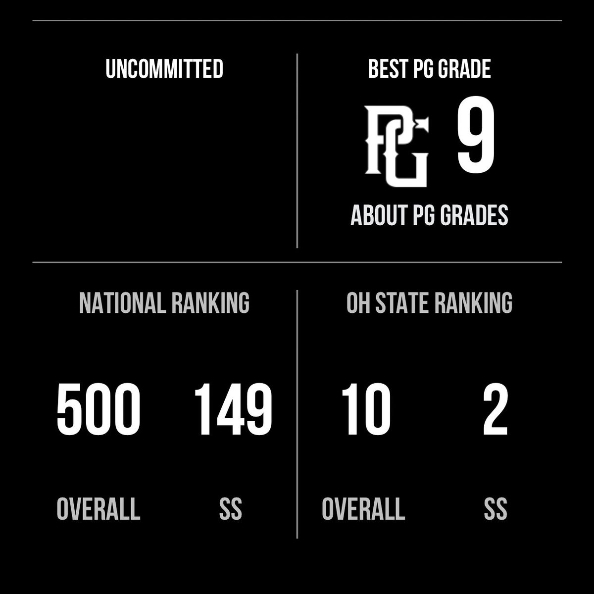 Thank you <a href="/PerfectGameUSA/">Perfect Game USA</a> for the updated ranking!

<a href="/PG_Scouting/">Perfect Game Scout</a> <a href="/PG_OhioValley/">Perfect Game Ohio Valley</a> <a href="/GatesJ_/">Jordan Gates</a> <a href="/BellbrookBB/">Bellbrook Baseball</a> <a href="/CincyLegends27/">Legends Scout 2027</a> <a href="/CoachWesSmoke/">Wes Milburn</a> <a href="/sullyhitting/">John Sullivan Hitting</a> <a href="/tclarkpitching/">Travis Clark</a> <a href="/weldyprep/">Kyle Weldon</a> <a href="/miguelbori45/">Miguel Rivera</a> <a href="/zpink11/">Zeke Pinkham</a>