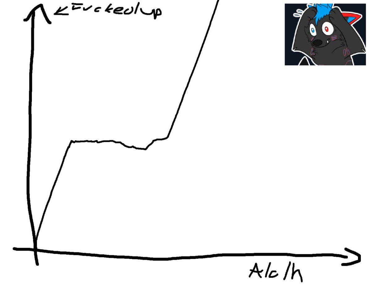 Imtotolvl0's tweet image. Credit to @LinuxScurr to show how twinks react to alcohol at room parties