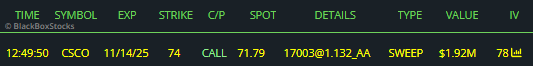 $CSCO for my ER gamblers