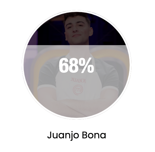 Yo, que no he visto ni un solo segundo del programa