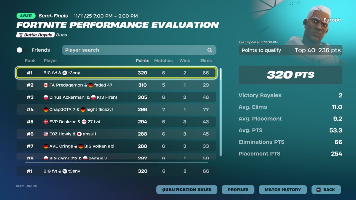 shxrkFNBR's tweet image. qualed finals landing here @t3enyFN 

@BIGCLANgg