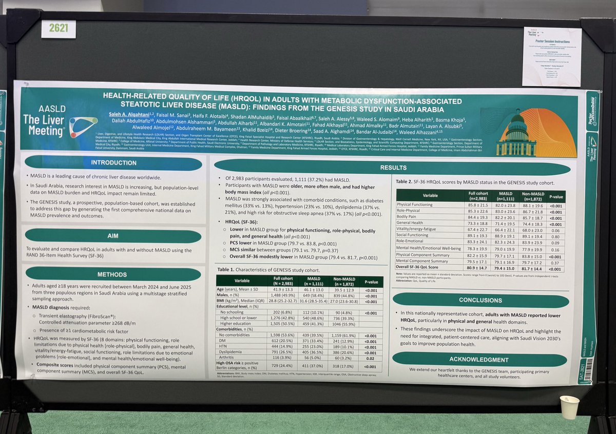 _Shdn's tweet image. Thrilled to attend #AASLD2025 in Washington, DC!
We proudly showcased our poster presentations, including those from the GENESIS project representing Saudi Arabia, and I had the honor of presenting our hard work on the Global Liver Registry during the Global NASH Council meeting!