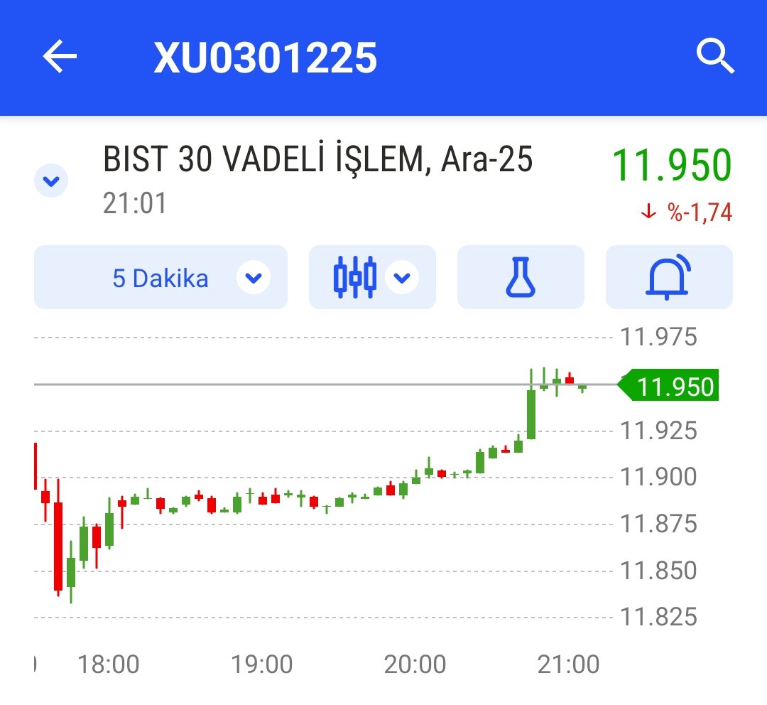#viop akşam seansı +8100 (+81) puan ile POZİTİF seyrini devam ettiriyor ✅