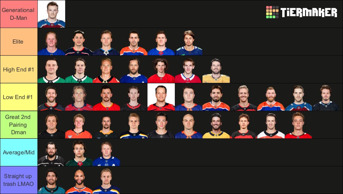Howard4Hart's tweet image. Tier List of every NHL teams #1 defenseman (with some other notable guys also added)