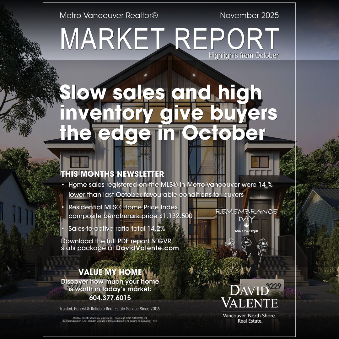 DavidValente's tweet photo. Nov 2025 Real Estate Market Report &amp; GVR Stats Package

Slow sales and high inventory give buyers the edge in October

#realestate #realtor #northshore #burnaby #coquitlam #northvancouver #portmoody #vancouver #westvancouver #listings #sales #stats #gvr #davidvalente https://t.co/ex73CVrUDW