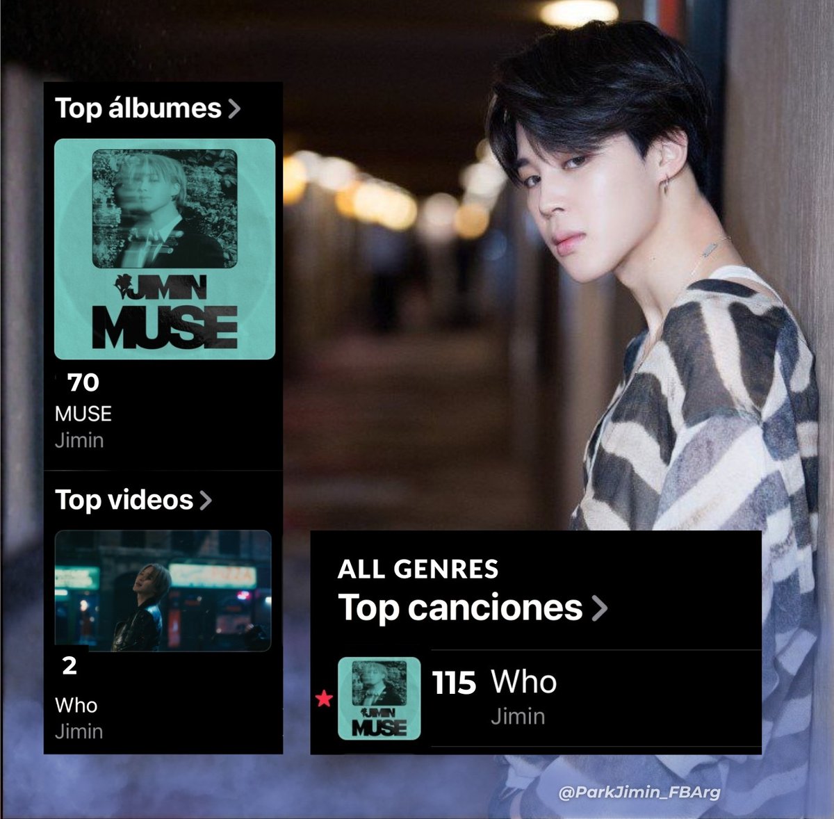 🍎|| Apple Music Charts🇦🇷

•Top Canciones
#115. Who ↓

•Top Álbumes
#70. MUSE ↑

•Top Videos
#2. Who ↓
#3. SGMB

STREAM FOR JIMIN‼️