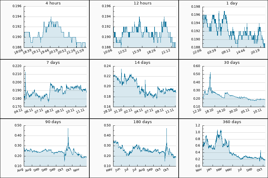 PumpDumpAlert's tweet image. 🔴 DUMP #BEL from 0.202 to 0.188 USDT  = -7.07 %

$BEL #BellaProtocol #Bella_Protocol #Bella #Protocol #bel_usdt