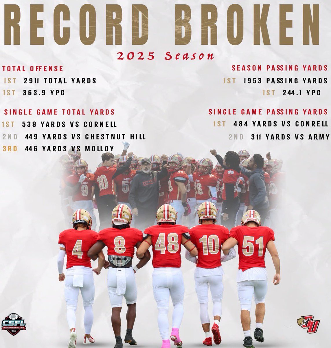 Caldwell Sprint Football tweet media