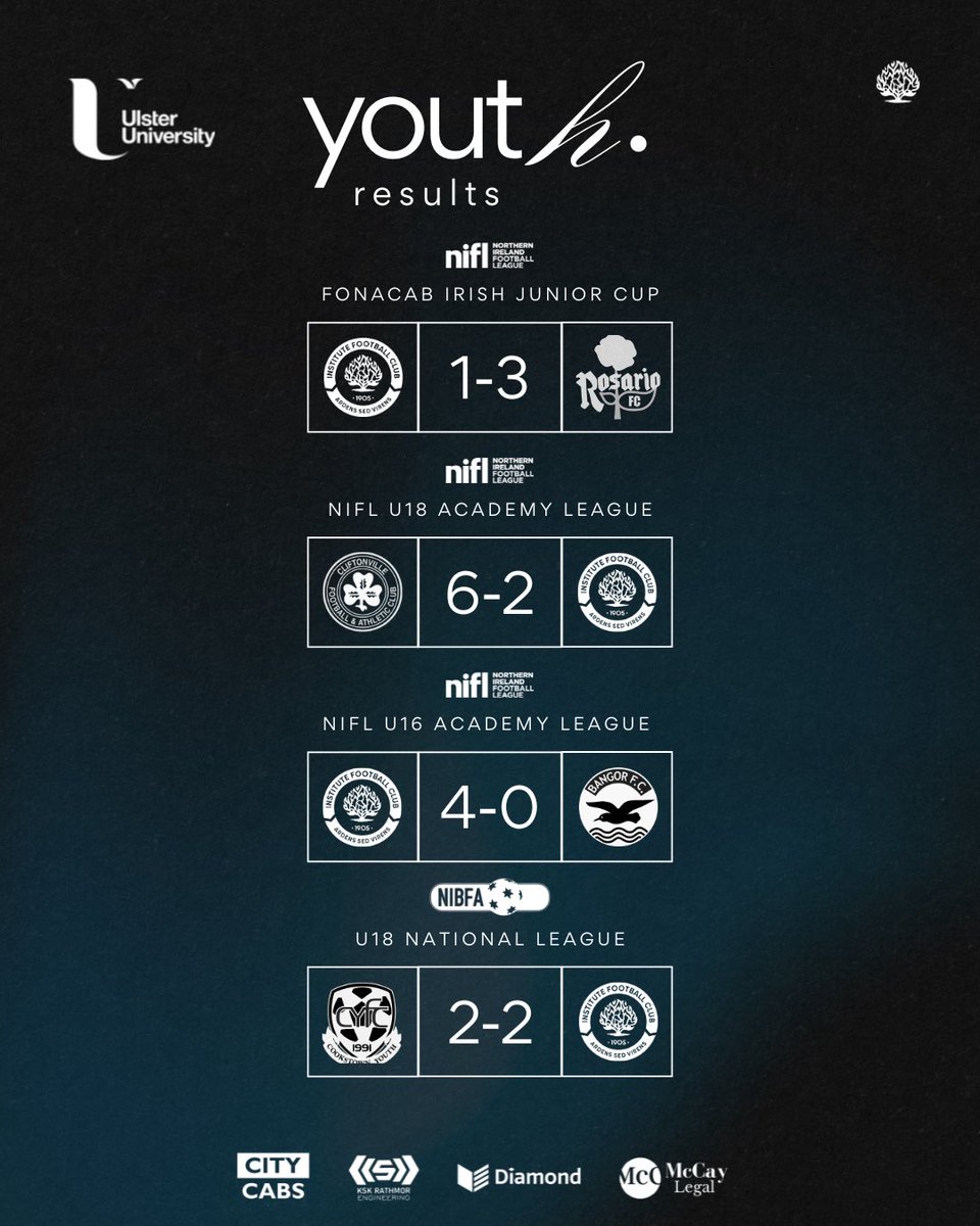 𝗔𝗖𝗔𝗗𝗘𝗠𝗬 𝗥𝗘𝗦𝗨𝗟𝗧𝗦

U21s Goal scorer: Brian Russell

U18s Goal scorers: Niall McLaughlin, Corey-Lee McGavigan

U18 NL Goal scorers: Sean Toland, Travis Brown

U16 Goal scorers: Santino Di Bartolo Maguire x2, Terry Meenan, Cain Black