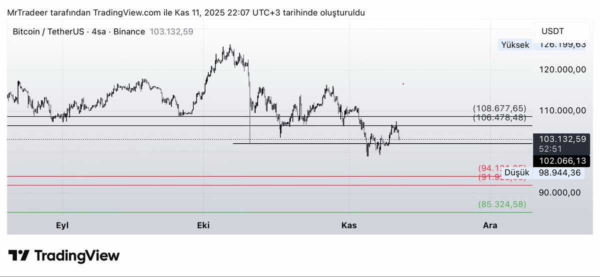 Mr. Trader tweet media