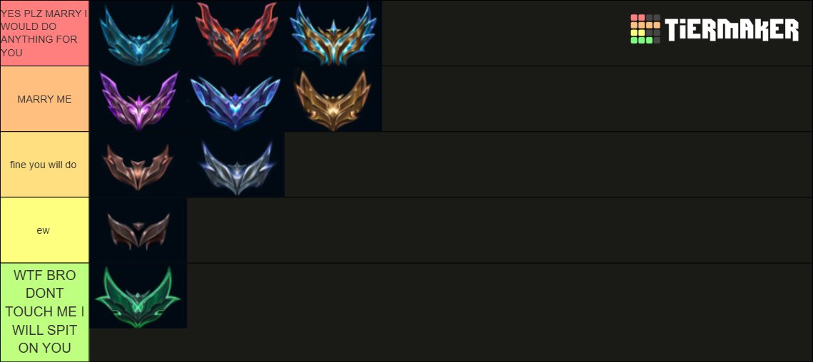 would i marry you based on your league ranked