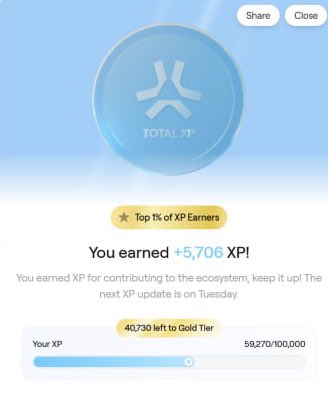 0xweb3builder's tweet image. +5,706 XP this week, not a record, but I’ll take it. 
Grinding @AbstractChain one badge at a time ✳️
How much did you get today?