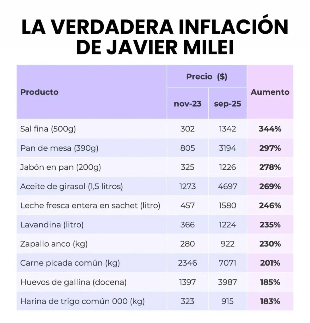No hay que dejar que sigan mintiendo 
Enviárselo a los que sufren pero siguen pensando que vamos a estar mejor