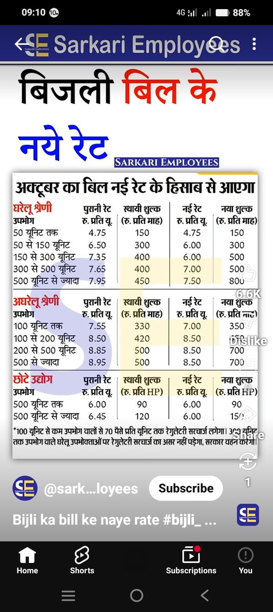 N K Mittal (@b8c7b400dd5b4b8) on Twitter photo 