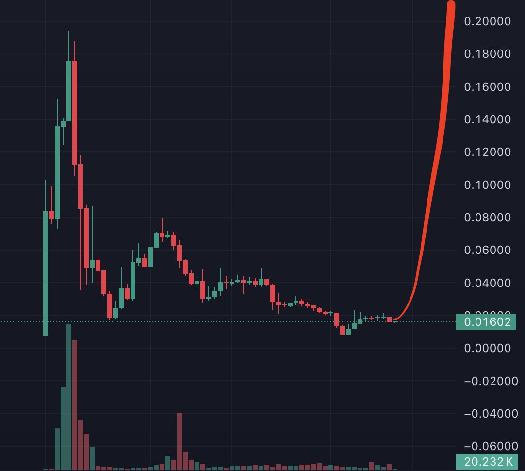 Vision_crypt0's tweet image. [ 혹시.. Pup단 계신가요..? ]

베이스드에서 하리 기반의 AI 예측시장 &quot;BasedPal&quot; 을 만든다고 합니다!

그리고 지금 NFT와 미스테리박스 Giveaway 이벤트를 진행하고있는데요,

참여 방법은 다음과 같습니다!

1. @BasedOneX / @BasedPalsNFT 팔로우
2. 제가 인용한 글 리트윗하기
3. 댓글로 친구…