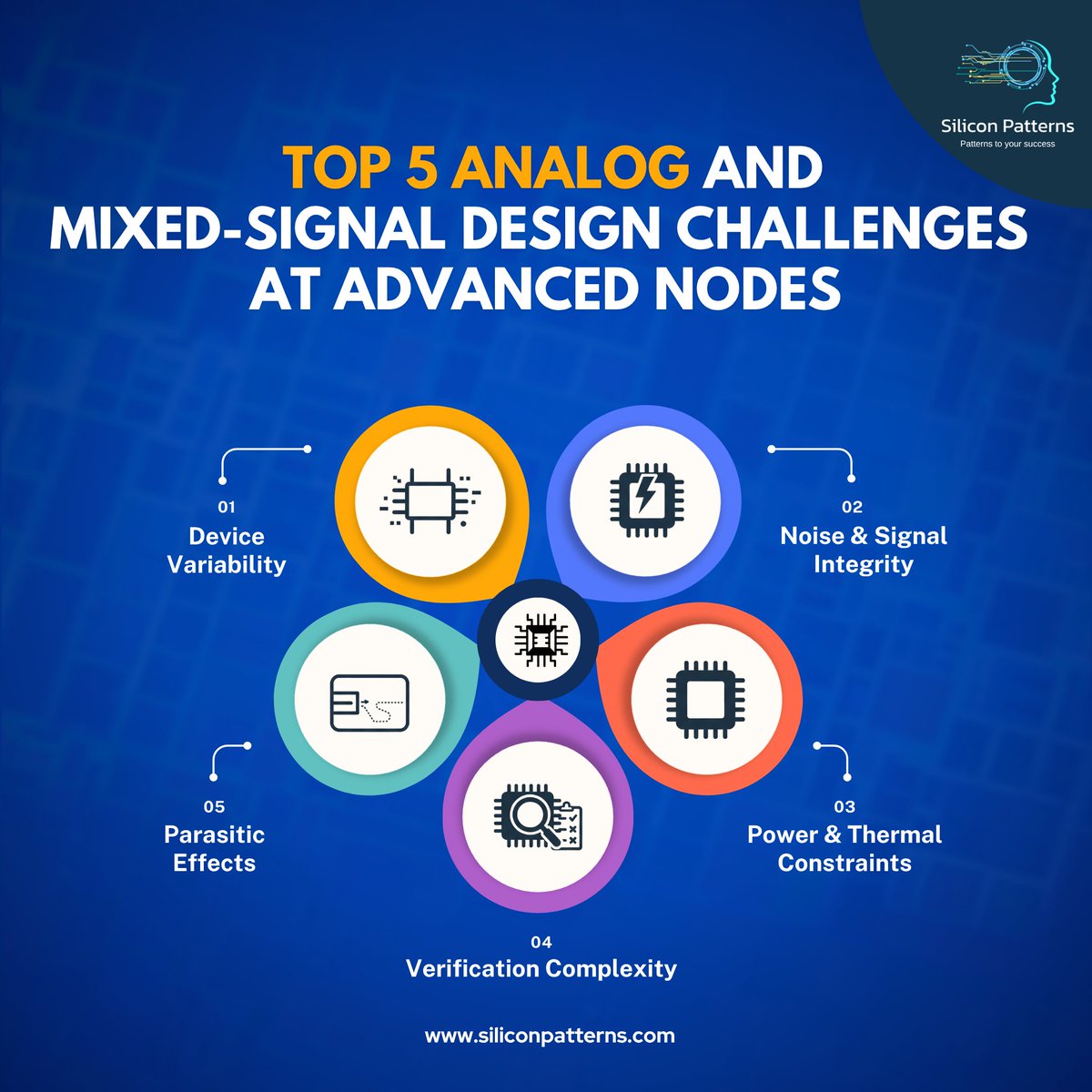 SiliconPatterns's tweet image. Top 5 AMS Design Challenges at Advanced Nodes

From variability to parasitics, analog &amp;amp; mixed-signal design gets tougher at 7nm and beyond.

At Silicon Patterns, we turn complexity into innovation. 

#SiliconPatterns #VLSI #AnalogDesign #MixedSignal #Semiconductor #AdvancedNodes