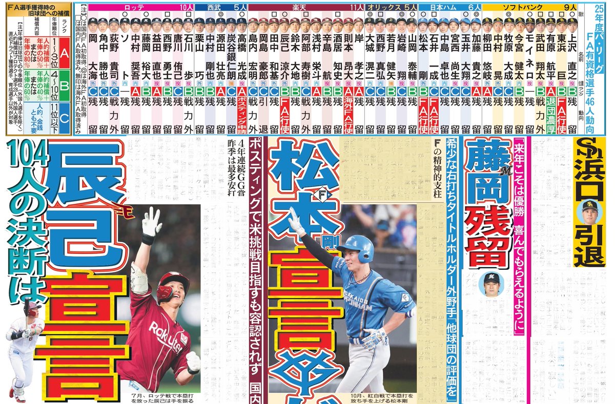 日刊スポーツSHOP on X