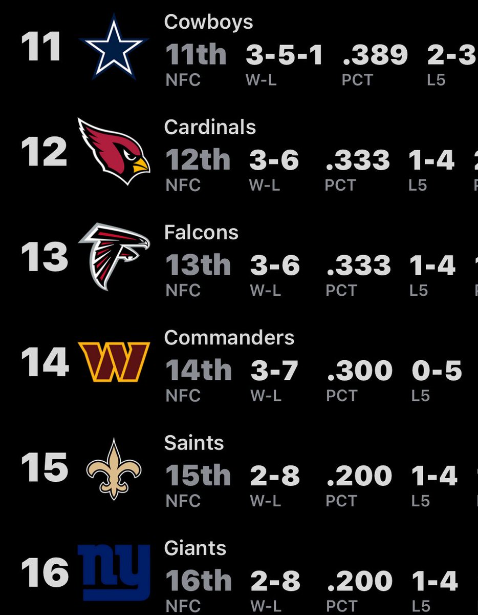 ThomasWrrld's tweet photo. took me a day but I found them & the Falcons #tooklongenough https://t.co/Kto2fWxkDh