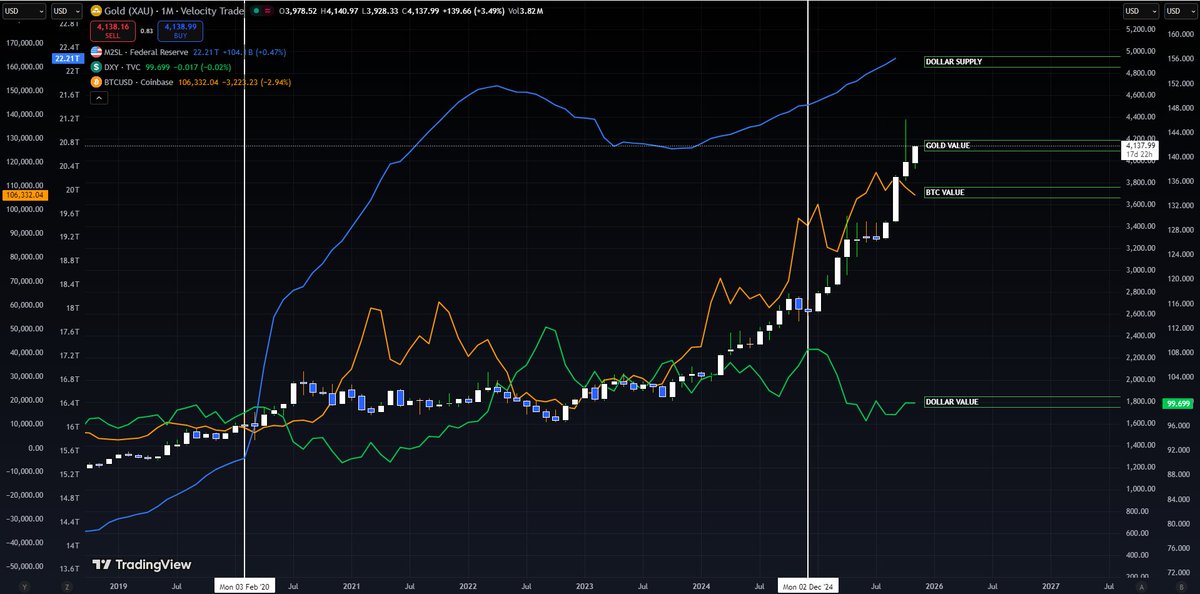 Unity Academy tweet media