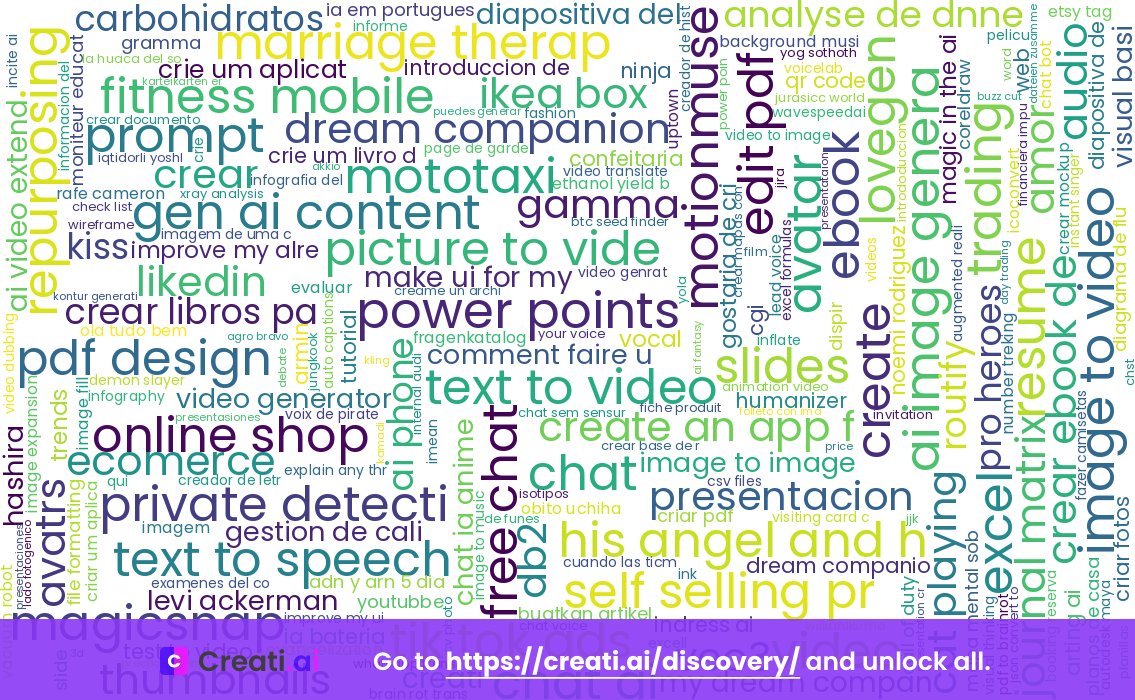 CreatiAI's tweet image. On 2025-11-11, AI searches highlight a surge in demand for presentation and multimedia AI tools. Explore the future of dynamic content creation at creati.ai/discovery/2025… 🎥✨📊 #PowerPoints #ImageToVideo #AIContent #CreativeAI #Innovation