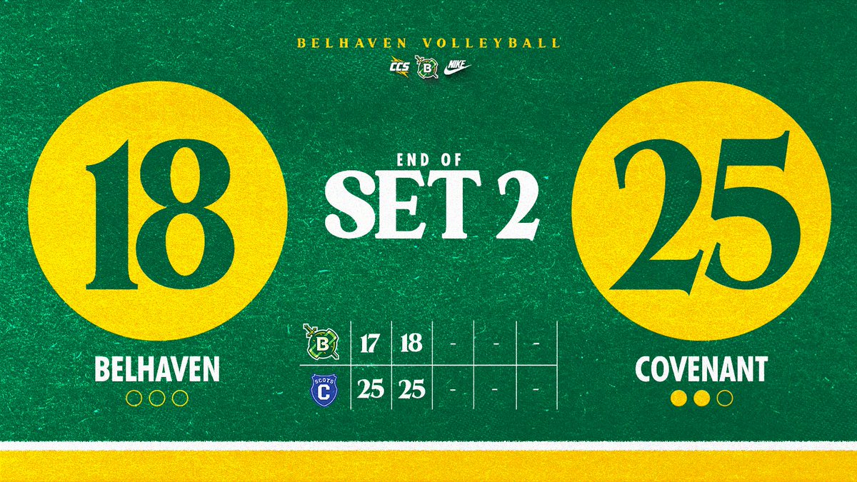 The Scots take a two set lead

#GoGreen