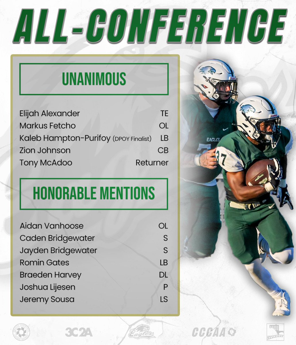 ALL-CONFERENCE EAGLES 💥

Big congrats to our guys earning All-Conference honors this season. From unanimous selections to honorable mentions, the hard work paid off. 🦅

#LetsGetAnotherOne

#LaneyFootball #GoEagles #AllConference #LaneyCollege #3C2A #OaklandMade #FearTheNest