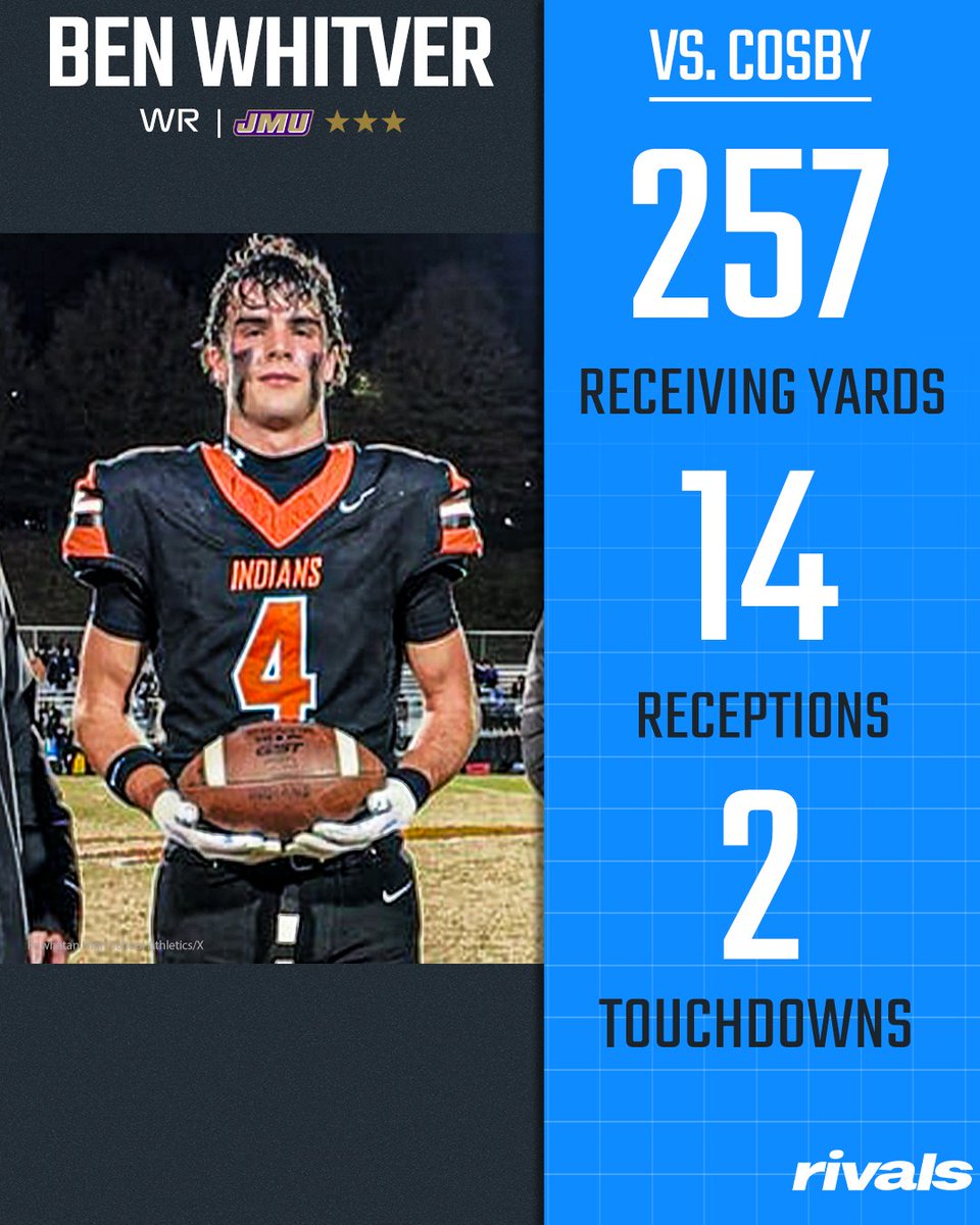 Powhatan (VA) Ben Whitver resets the Virginia receiving record💥

The James Madison commit is the all-time leader in yardage, currently at 3,501 yards.

Read: on3.com/high-school/ne…