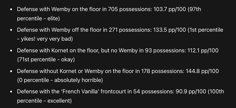 Here's an update on the Spurs' defense, both with and without Wemby and Kornet, as well as the French Vanilla frontcourt following the Chicago game, from CTG.

substacktools.com/sharex/Y3o6PD3L