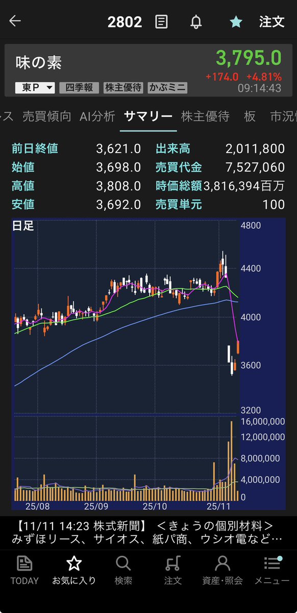 Qhw0BKCI00raYls's tweet image. 味の素！
3623円で安くで買えて良かった😄