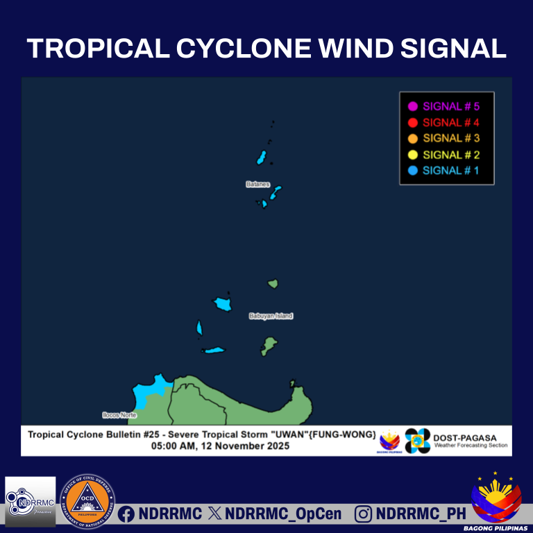 TROPICAL CYCLONE BULLETIN NR. 25
Severe Tropical Storm #UwanPH (FUNG-WONG)
Issued at 5:00 AM, 12 November 2025
Valid for broadcast until the next bulletin at 11:00 AM today.

“UWAN” MAINTAINS ITS STRENGTH AS IT SLOWLY MOVES NORTH NORTHEASTWARD OVER THE SEAS SOUTH OF TAIWAN.

The