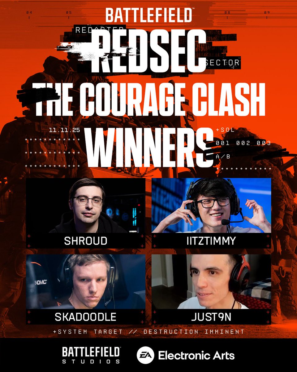 Congratulations to the winners of the $100,000 CouRage Clash featuring <a href="/Battlefield/">Battlefield</a> REDSEC: Gauntlet, Team Wildcat!

<a href="/shroud/">Michael Grzesiek</a> 
<a href="/iiTzTimmy/">iiTzTimmy</a> 
<a href="/Ska/">Tyler Latham</a> 
<a href="/just9n/">Justin</a> 

Thank you for watching! Hope you all enjoyed! #SponsoredByEA