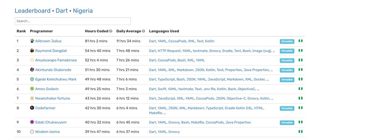 For last week, let's give it up for:  <a href="/Jabguru/">Julius Alibrown</a> , <a href="/Dangdatraymond/">Dangdat</a>, <a href="/_mercyjae/">Big Jae 💙</a>, <a href="/DelisIgib/">Paul. F i d e l i s ✞</a>, @mhkaycey, <a href="/mastersam_/">Codefarmer</a> , <a href="/melasindev/">Melasin</a>  🔥 

Hey 📷,  
If you recognise any of them, tag them in this post! 

Week 21 #flutter time