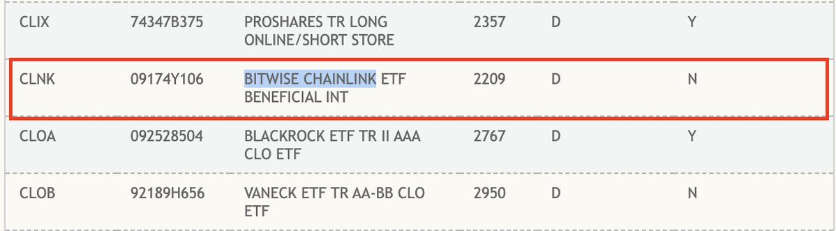 Cointelegraph's tweet image. 🚨 NOW: Bitwise Chainlink ETF is now listed on the DTCC platform.