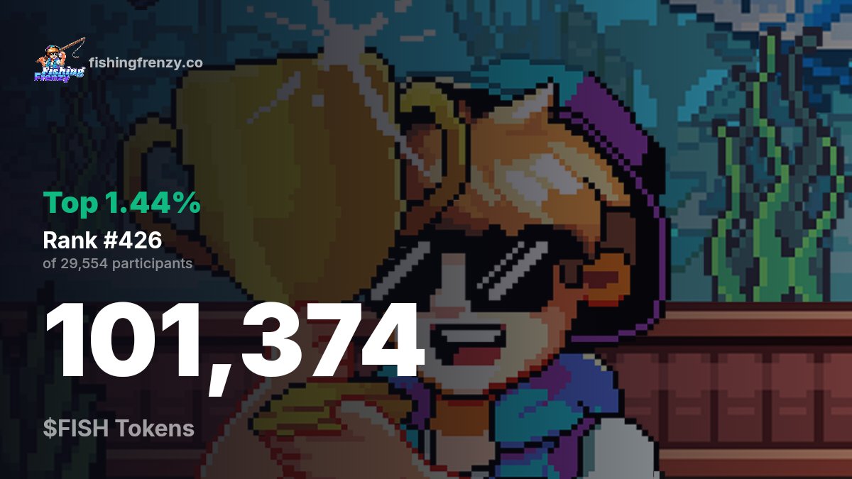 GM ANGLERS!!! 
Thanks man <a href="/voidyonx/">voidy</a> 
Finally checked my $FISH allocation from <a href="/FishingFrenzyCo/">Fishing Frenzy</a> 

101,374 $FISH
TOP 1.44%
RANK #426 

Sana pumaldo! 🙏
-Yamyam