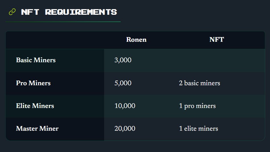 ronencommunity's tweet photo. We updated our design, it is a lot cleaner now. 
Ronen wiki https://t.co/vYrbpfu4X1
Game Index https://t.co/xiiTPFf1xY
$ronen @Baxieronen https://t.co/iRR0s1jiYz