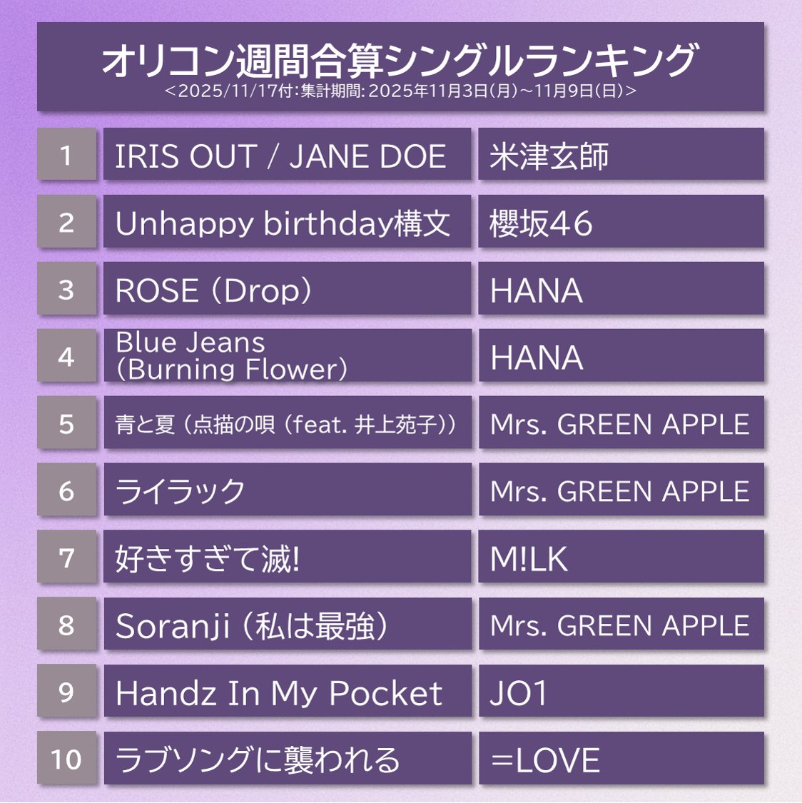 zweiˢ²⚡ (@bye_zw) / Posts / X