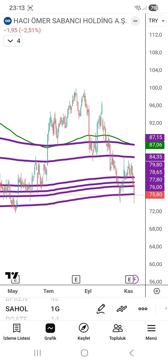 #sahol mor çizgilerimiz