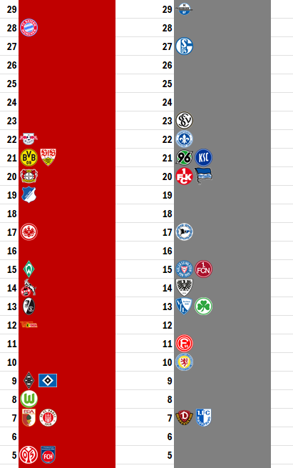 YardLuk's tweet image. Safe besser