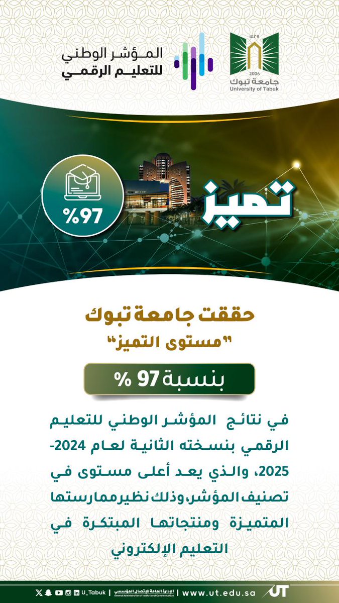 Ali Alshammari, Ph.D. - د.علي الشمري tweet media