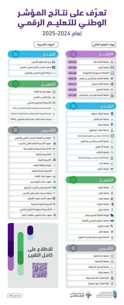 Ali Alshammari, Ph.D. - د.علي الشمري tweet media