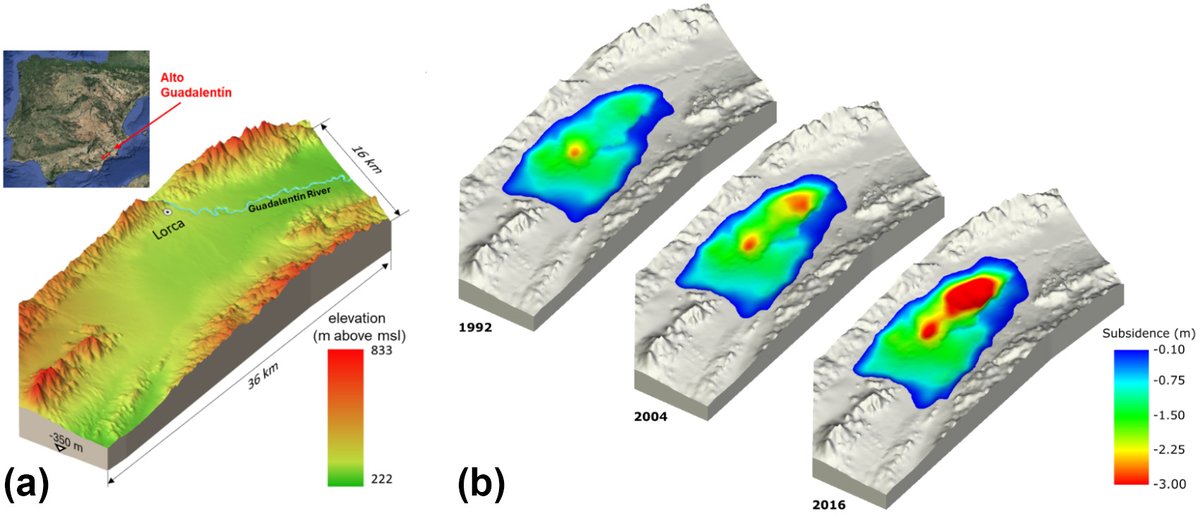TheSIAMNews's tweet image. On the SIAM News blog, Lorenzo Tamellini, Yueting Li, Chiara Piazzola, and Claudia Zoccarato utilize #uncertaintyquantification to help with land subsidence and improve groundwater exploitation policy in the Guadalentín Basin aquifer. Read more! #SIAMCSE25 siam.org/publications/s…
