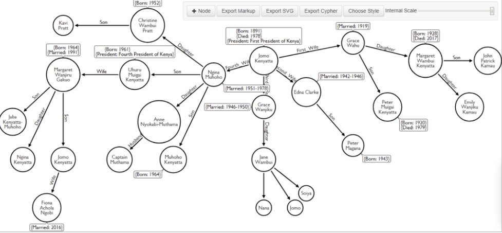 Peter Magana is son to Kenyatta's second wife Edna Clarke.