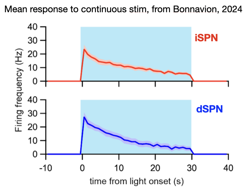 The Yttri Lab tweet media