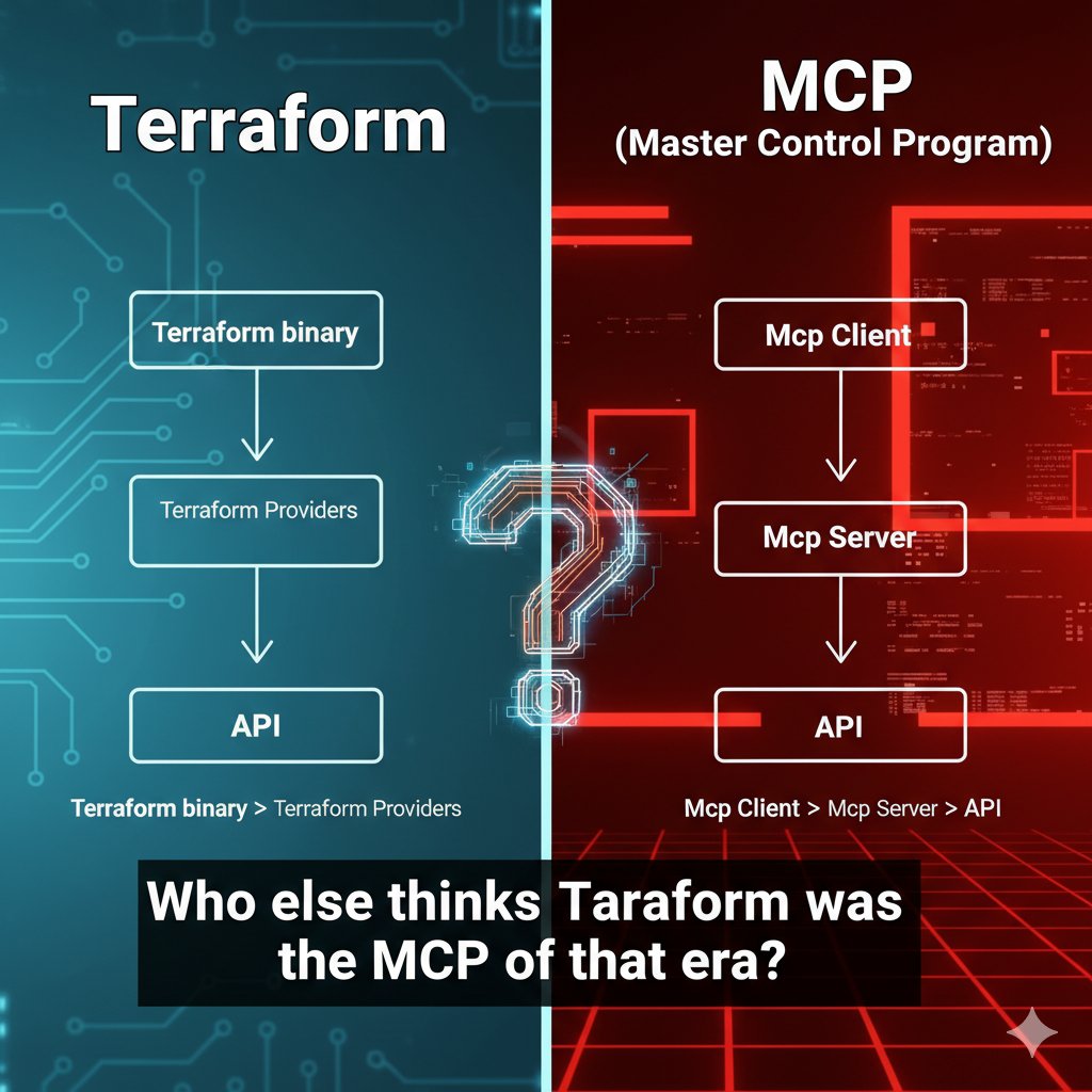 devops__guy's tweet photo. Who else thinks Terraform was the MCP of that era?

Terraform:

Terraform binary > Terraform Providers > API

MCP:

Mcp Client > Mcp Server > API https://t.co/G8tQ47Tc8n