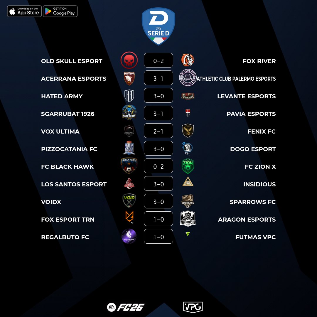 🏆 Final Scores
🇮🇹 <a href="/VPGItaly/">Virtual Pro Gaming Italy 🇮🇹</a> Serie D2
⚽️ Match #10
🗓️ 10/11/2025 - 22:40
🖥️ virtualprogaming.com/community/VPG-…

🇮🇹 <a href="/OldSkullEsport/">Old Skull Esport</a> 0️⃣–2️⃣ <a href="/FoxRiver10_/">Fox River</a> 
🇮🇹 <a href="/RealAcerrana/">A.S.D Acerrana eSports</a> 3️⃣–1️⃣ <a href="/esportsacp/">Athletic Club Palermo | eSports</a>
🇮🇹 <a href="/HatedArmy/">HatedArmyProClub</a> 3️⃣–0️⃣ #LEVANTEESPORTS
🇮🇹 <a href="/SGARRUBAT_1926/">SGARRUBAT 1926</a> 3️⃣–1️⃣ <a href="/PaviaEsports/">PaviaEsports</a>
🇮🇹 <a href="/vox_ultima/">VOX ULTIMA</a> 2️⃣–1️⃣ #FENIXFC