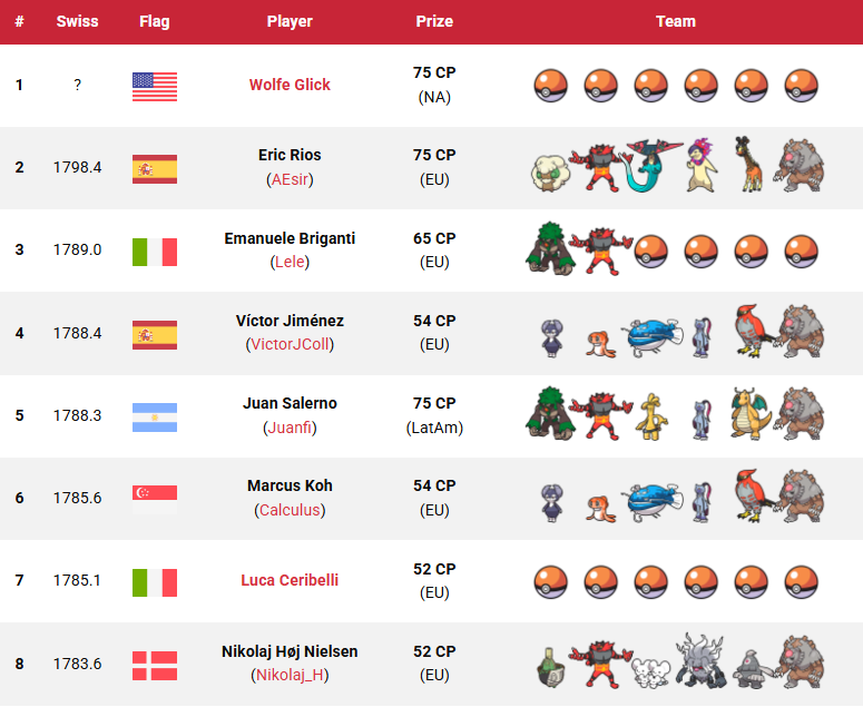 Victory Road VGC tweet media