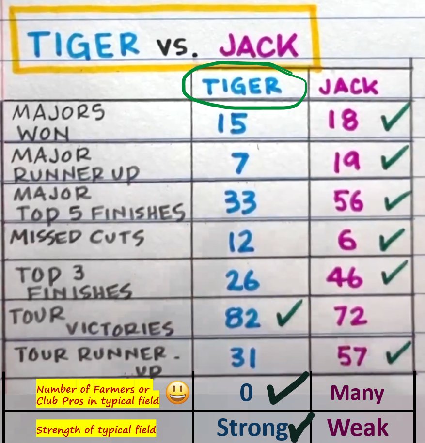 LouStagner's tweet image. I am sure you have seen this before. 

There were a couple of missing rows that I added. 

😀